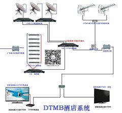 湖南DTMB数字电视系统