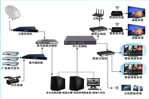 酒店拓朴图