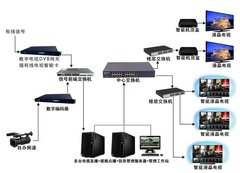 酒店数字电视改造方案